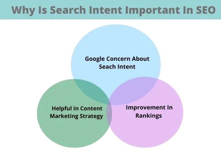 Search Intent Gaps: When Keywords Fool Content Creators